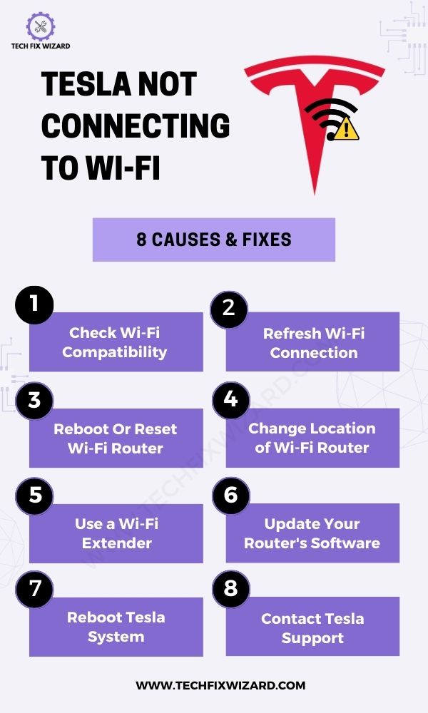Tesla Not Connecting to Wifi 7 Fixes - Infographic