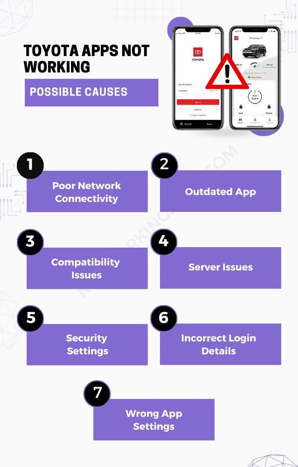 Toyota apps not working possible causes infographic