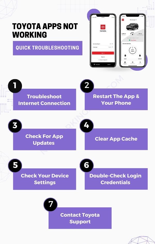 Toyota apps not working 7 troubleshooting ways infographic