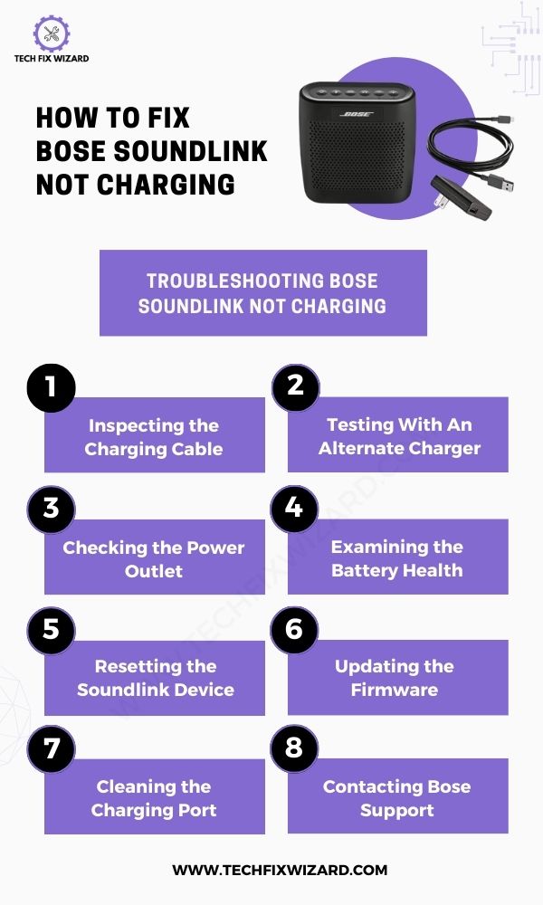 Bose Soundlink Not Charging Troubleshooting Infographic