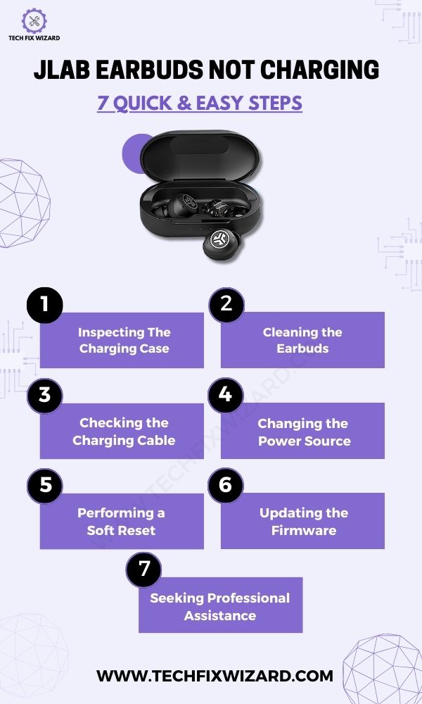 Jlab Earbuds Not Charging - Infographic
