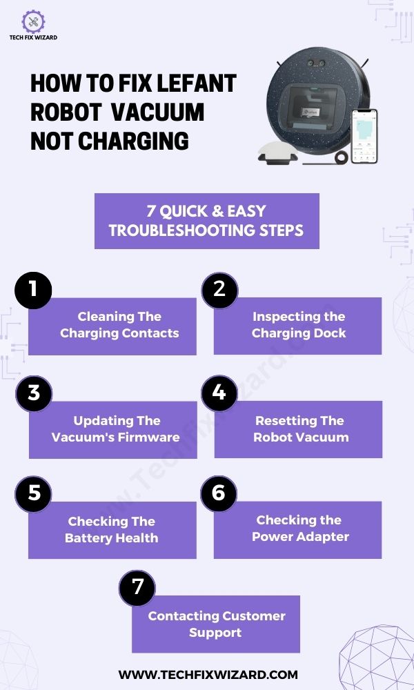 Lefant Robot Vacuum Not Charging Infographic
