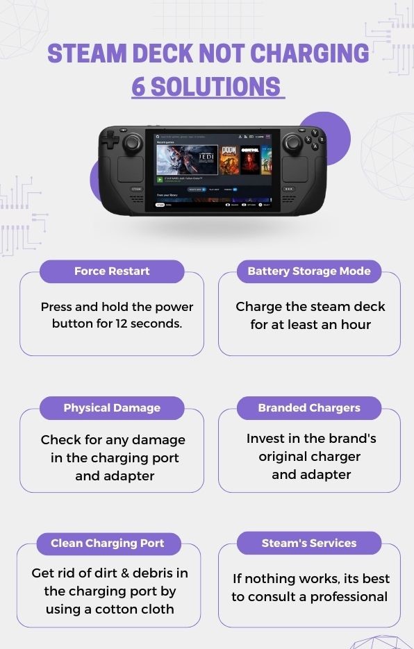 Steam Deck Not Charging 6 Solutions - Infographic