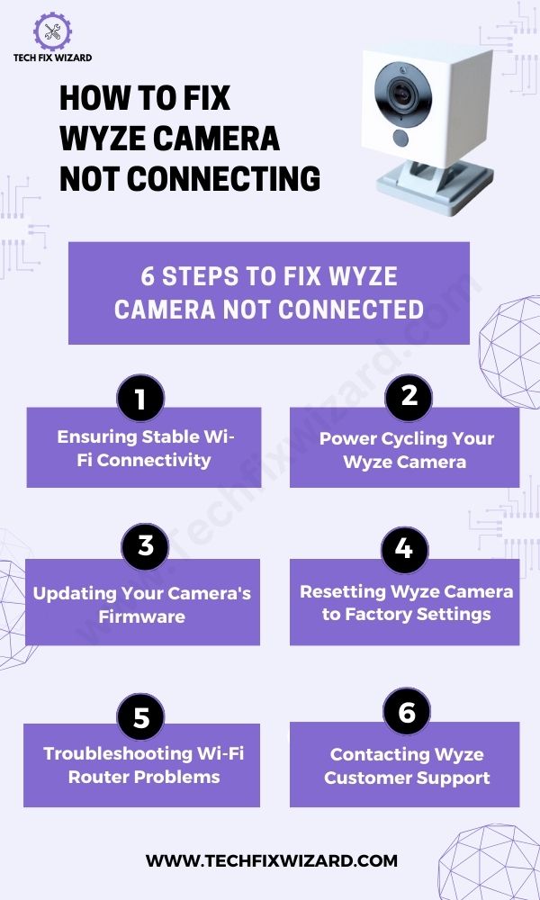 Wyze Camera Not Connecting 6 Fixes Infographic