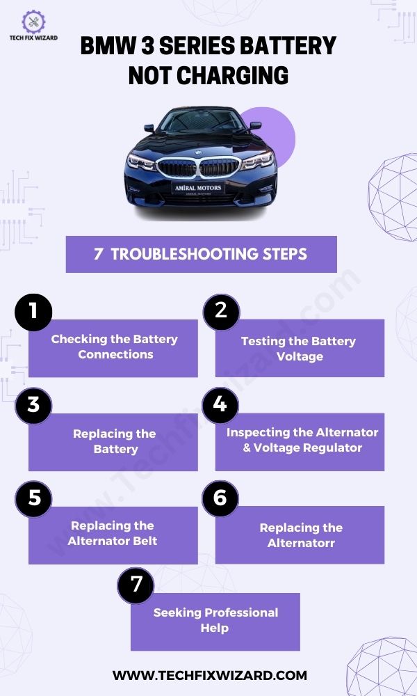 BMW 3 Series Battery Not Charging Fixes - Infographic