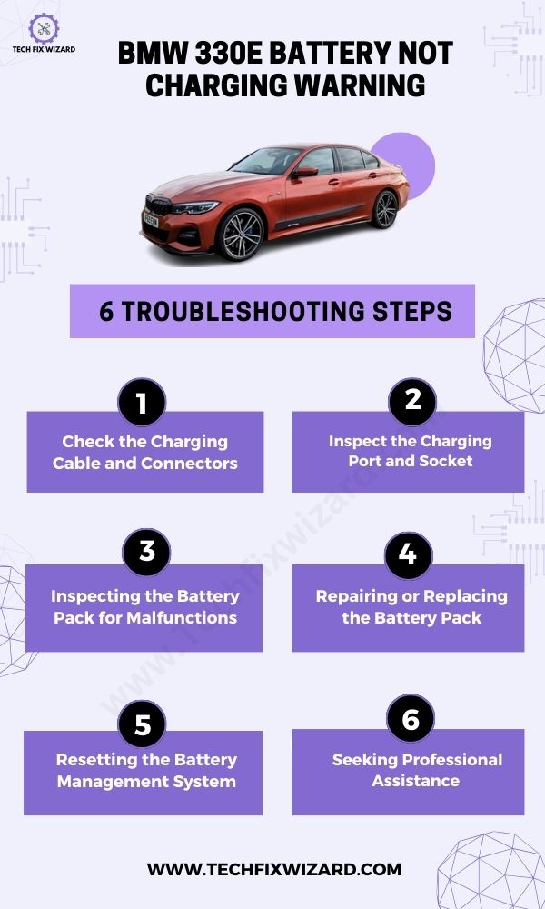 BMW 330e Not Charging Battery Warning - Infographic