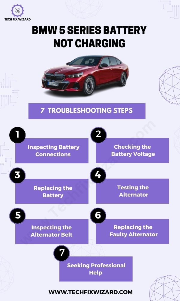 BMW 5 Series Battery Not Charging Fixes - Infographic