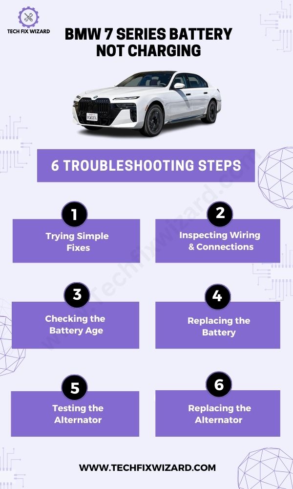 BMW 7 Series Battery Not Charging Fixes - Infographic