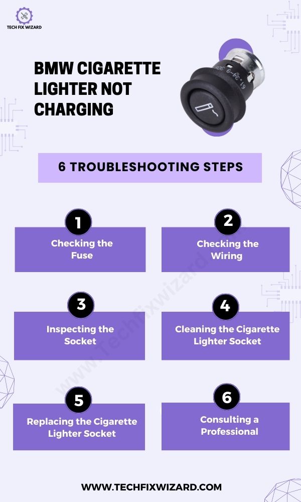 BMW Cigarette Lighter Not Charging 6 Step Solution - Infographic
