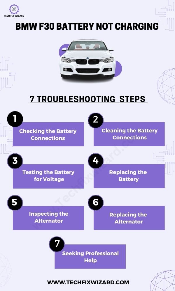 BMW F30 Battery Not Charging 7 Fixes Infographic