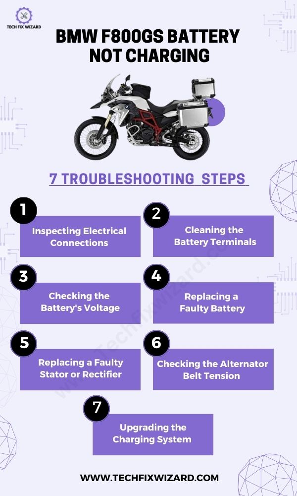 BMW F800GS Battery Not Charging Infographic