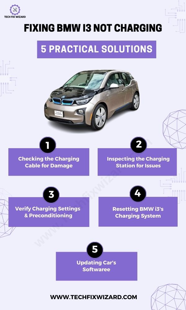 BMW I3 Not Charging Battery 5 Solutions - Infographic