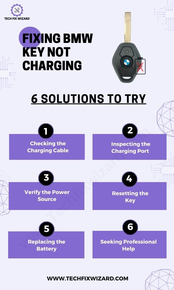 BMW Key Not Charging 6 Troubleshooting Steps - Infographic