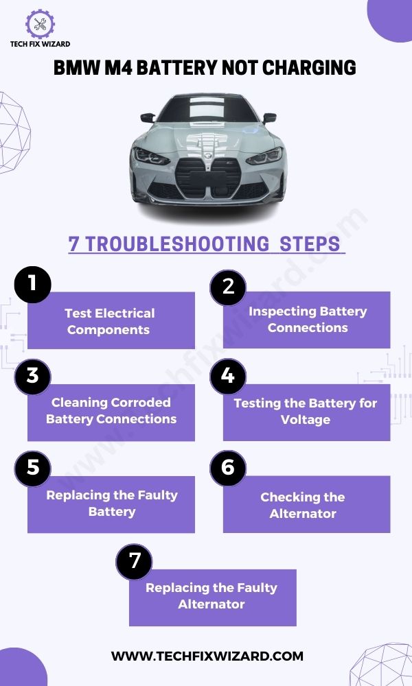 BMW M4 Battery Not Charging 7 Fixes - Infographic