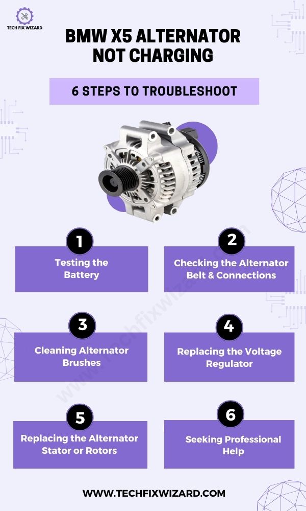 BMW X5 Alternator Not Charging 6 Solutions To Solve It - Infographic