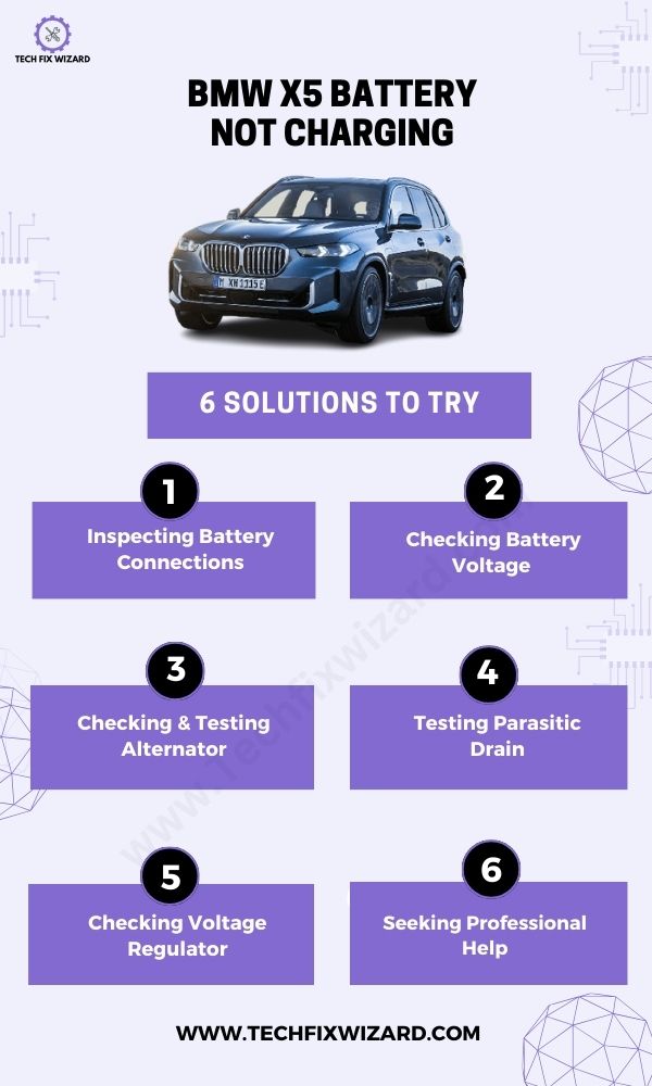 BMW X5 Battery Not Charging Fixes - Infographic