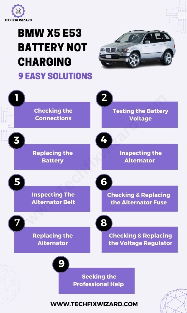 BMW X5 E53 Battery Not Charging 9 Fixes Infographic
