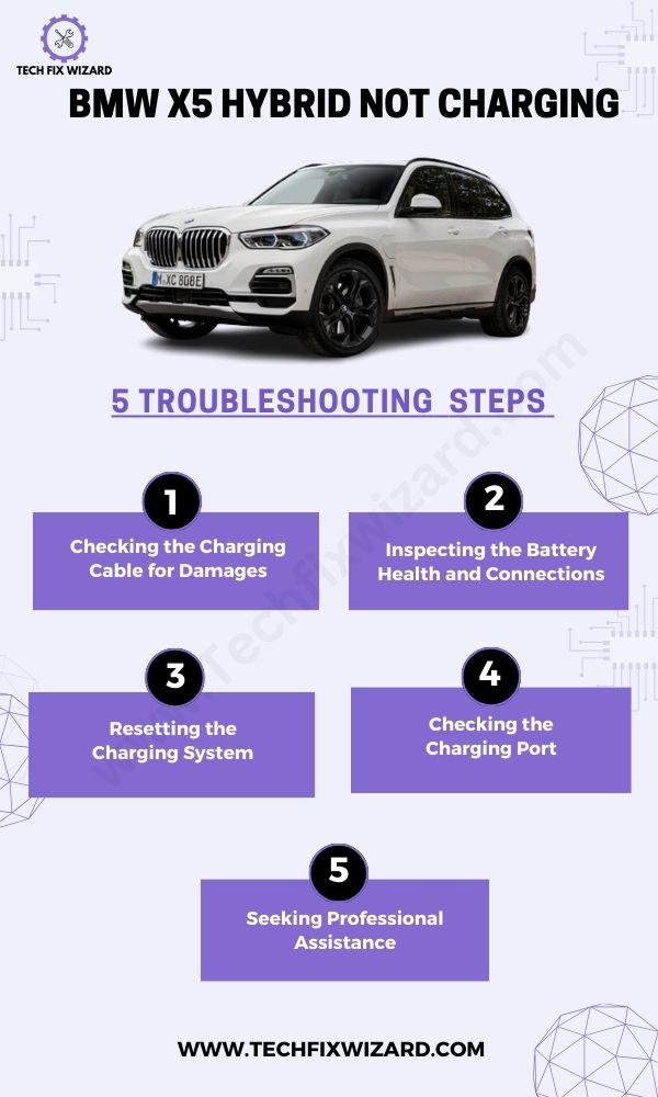 BMW X5 Hybrid Not Charging 5 Solutions Infographic