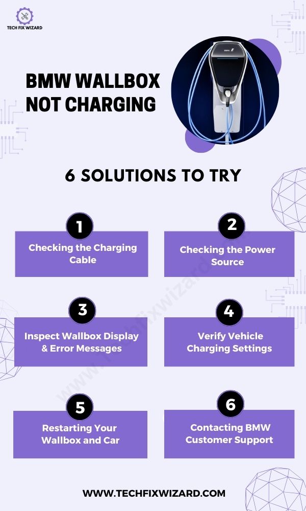 Fixing BMW Wallbox Not Charging in 6 Steps - Infographic