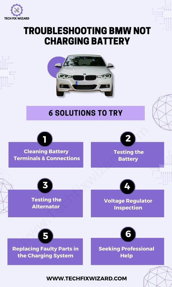 Troubleshooting BMW Not Charging Battery Infographic