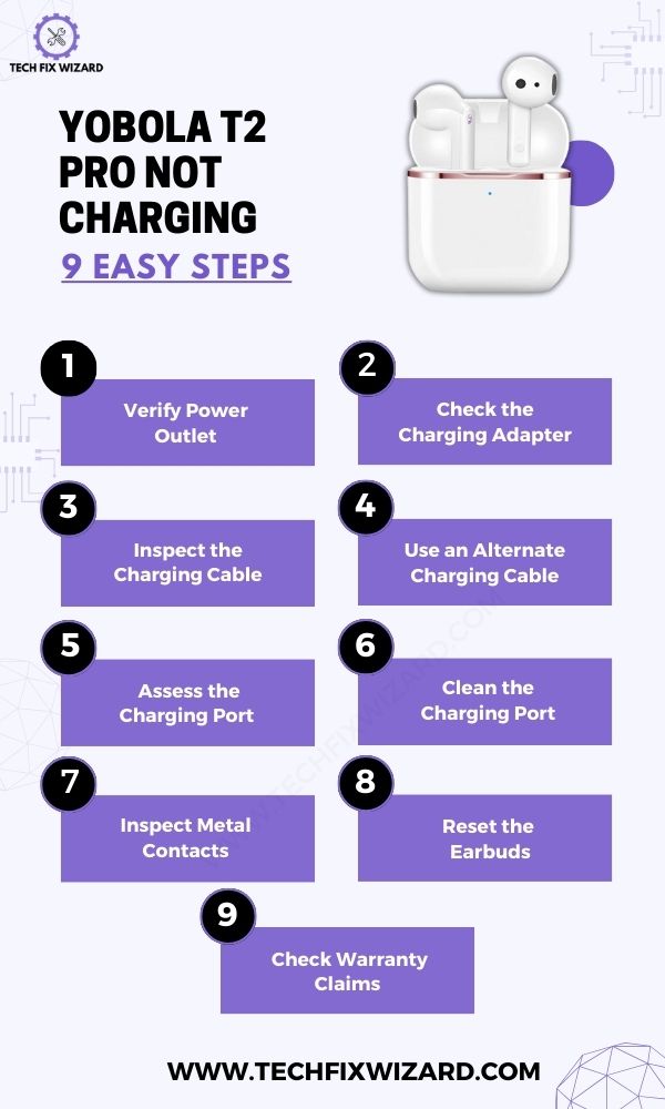 Yobola T2 Pro Not Charging - Infographic