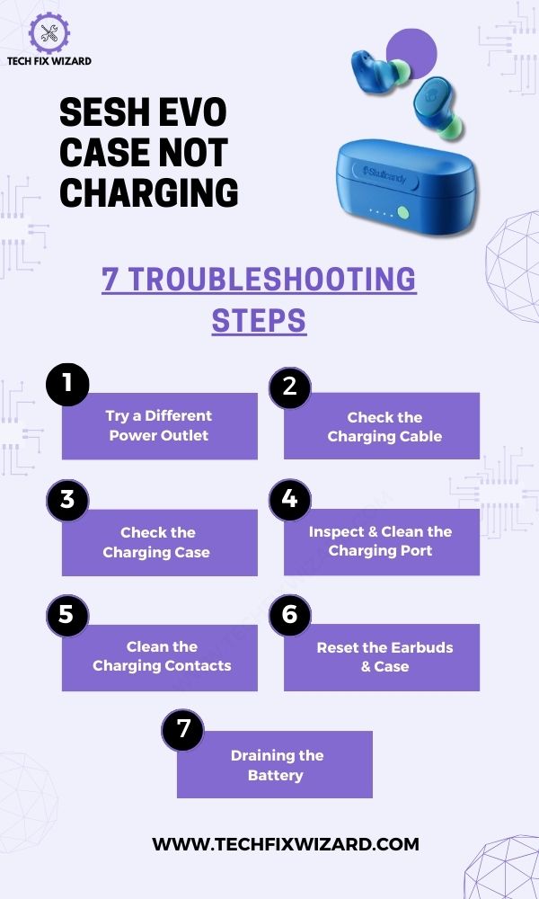 Troubleshooting Sesh Evo Case Not Charging - Infographic