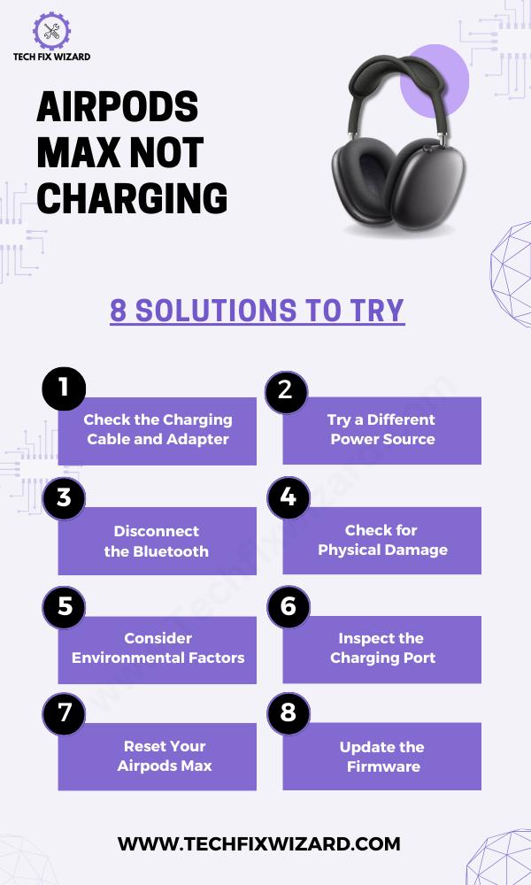 Troubleshooting AirPods Max Not Charging Infographic