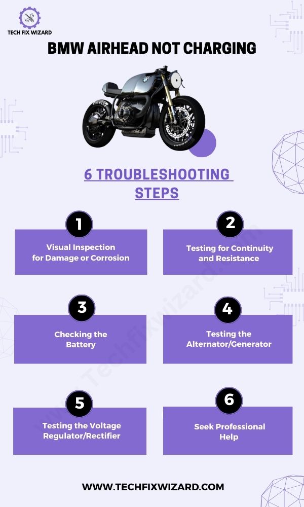 BMW Airhead Not Charging 6 Troubleshooting Steps To Follow - Infographic