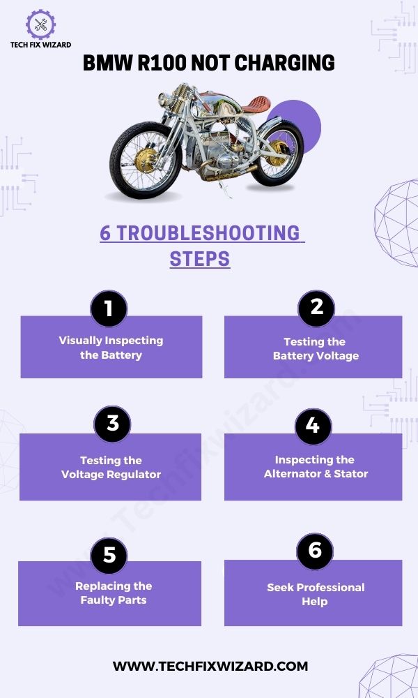 BMW R100 Not Charging 6 Troubleshooting Steps - Infographic