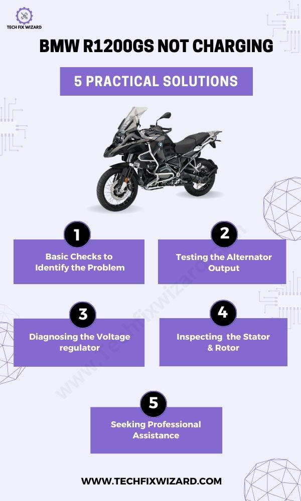 BMW R1200GS Not Charging 5 Practical Solutions - Infographic