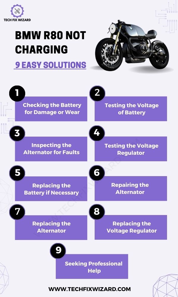 BMW R80 Not Charging - 9 Steps To Follow Infographic