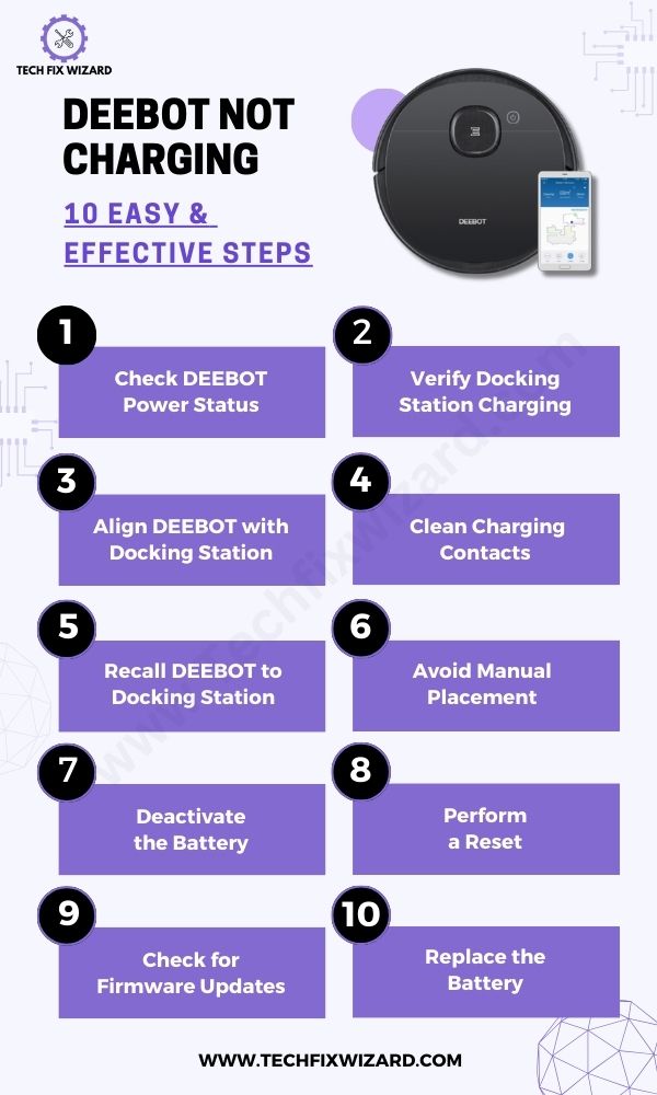 ECOVACS DEEBOT Not Charging 10 Solutions - Infographic 