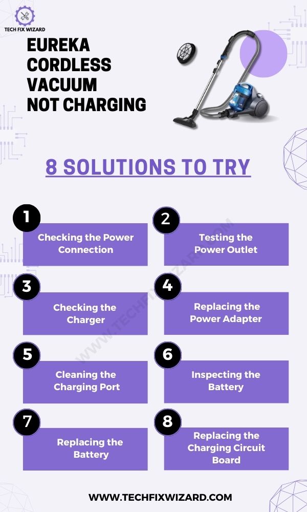 Eureka Cordless Vacuum Not Charging Infographic