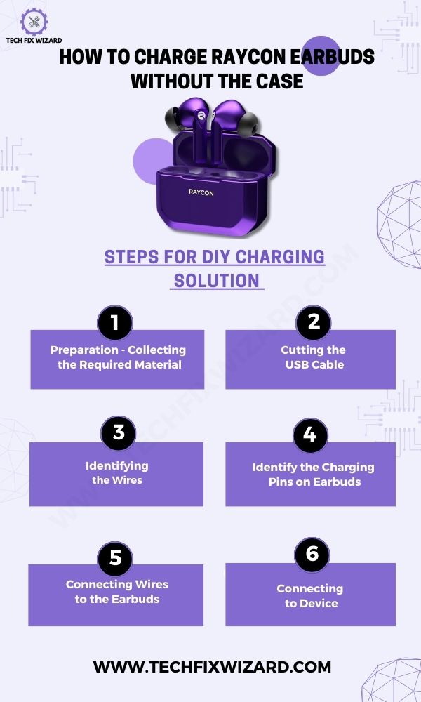 How to Charge Raycon Earbuds Without the Case - Infographic
