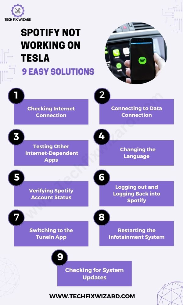 How to fix Spotify Not Working On Tesla 9 Solutions Infographic