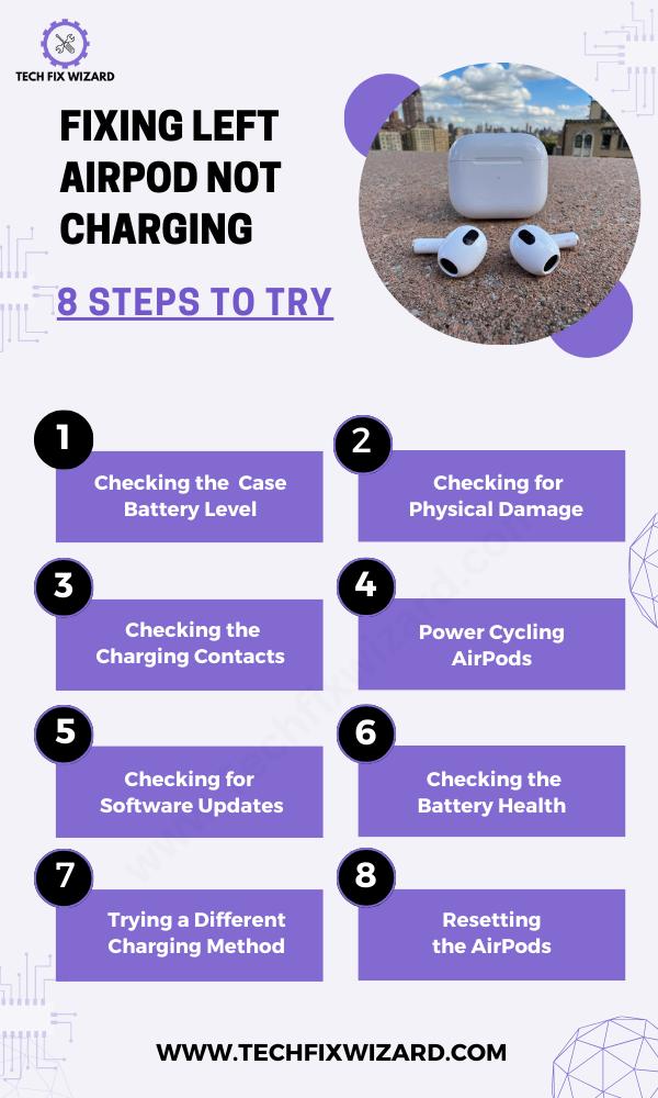 Left AirPod Not Charging Infographic