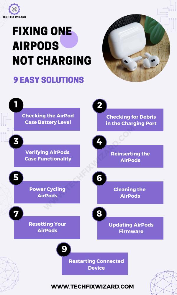 One AirPod Not Charging Infographic