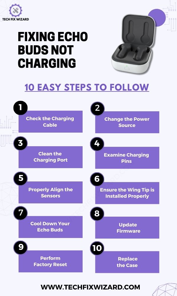 Echo Buds Not Charging - Infographic