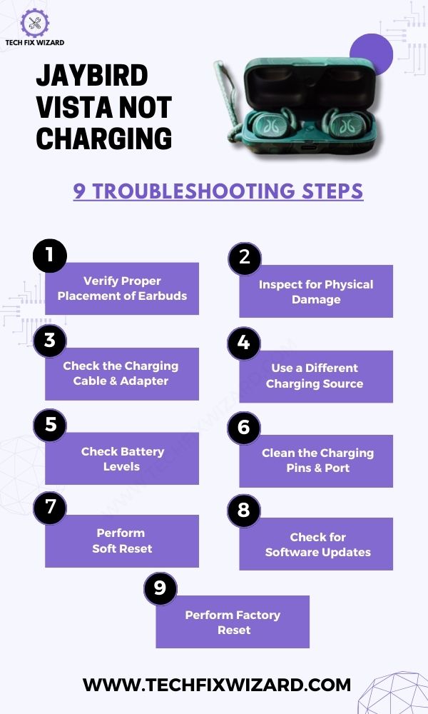 Troubleshooting Jaybird Vista Not Charging - Infographic