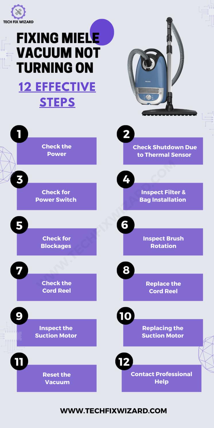 Miele Vacuum Not Turning On - Infographic 
