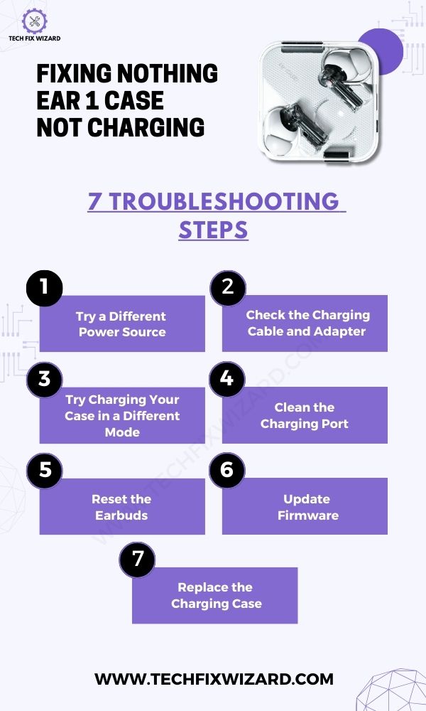 Nothing Ear 1 Case Not Charging - Infographic