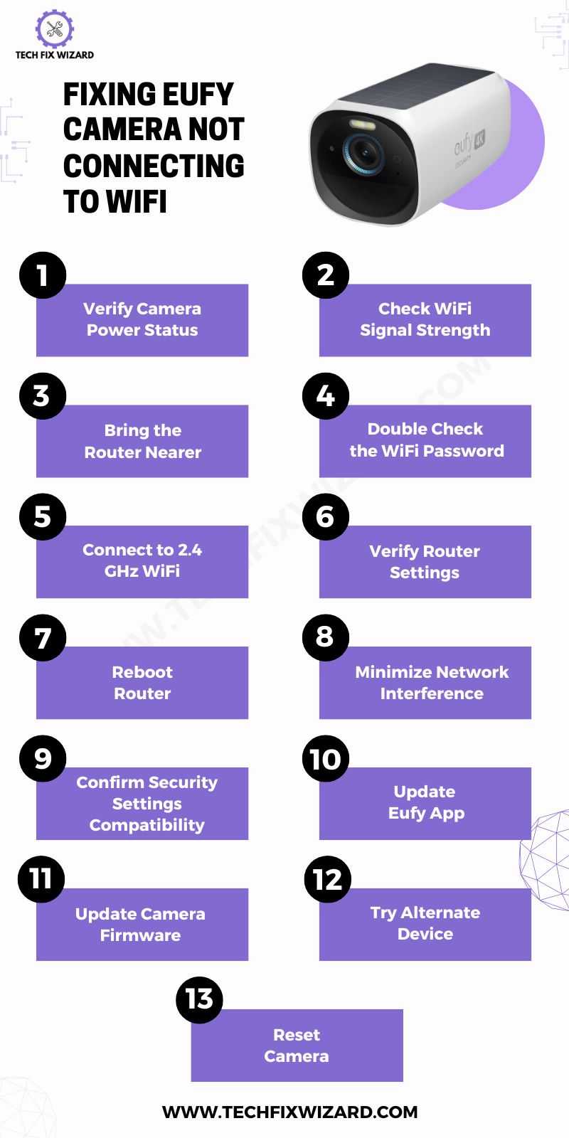 Eufy Camera Not Connecting To WiFi 13 Fixes Infographic