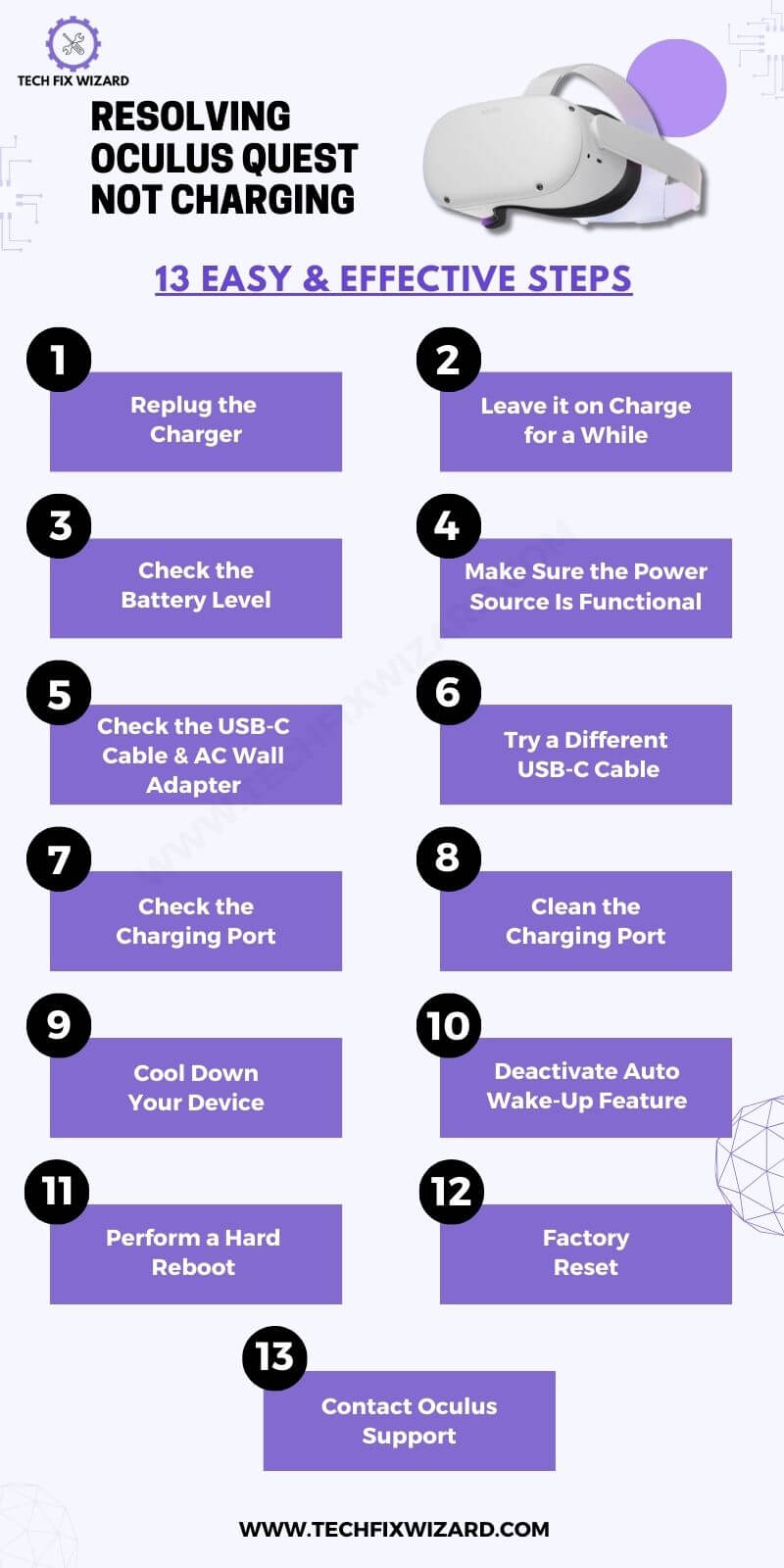 13 Ways to Fix Oculus Quest Not Charging Infographic