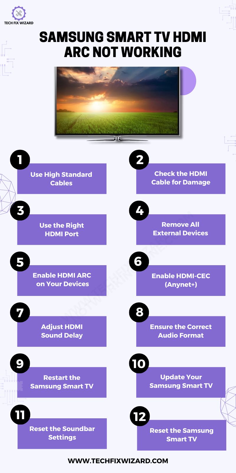 Samsung Smart TV HDMI ARC Not Working-12 Solutions To Try Infographic