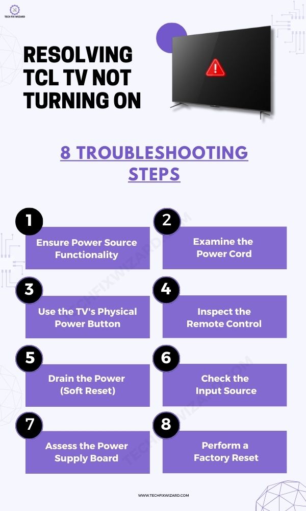 TCL TV Not Turning On - Infographic