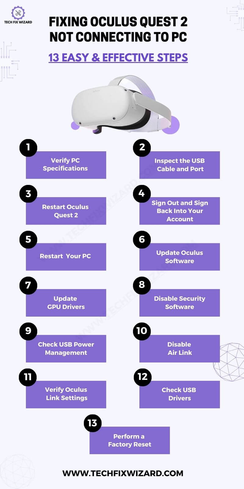 Oculus Quest 2 Not Connecting To PC infographic
