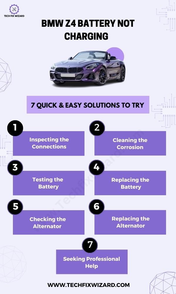 BMW Z4 Battery Not Charging 7 Fixes Infographic