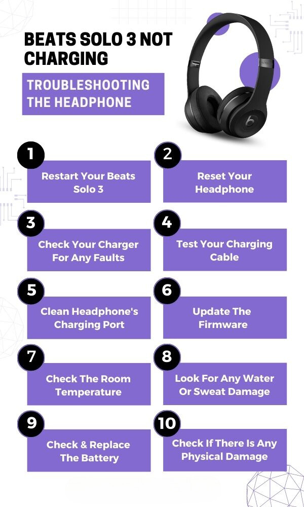 Beats Solo 3 Not Charging Infographic