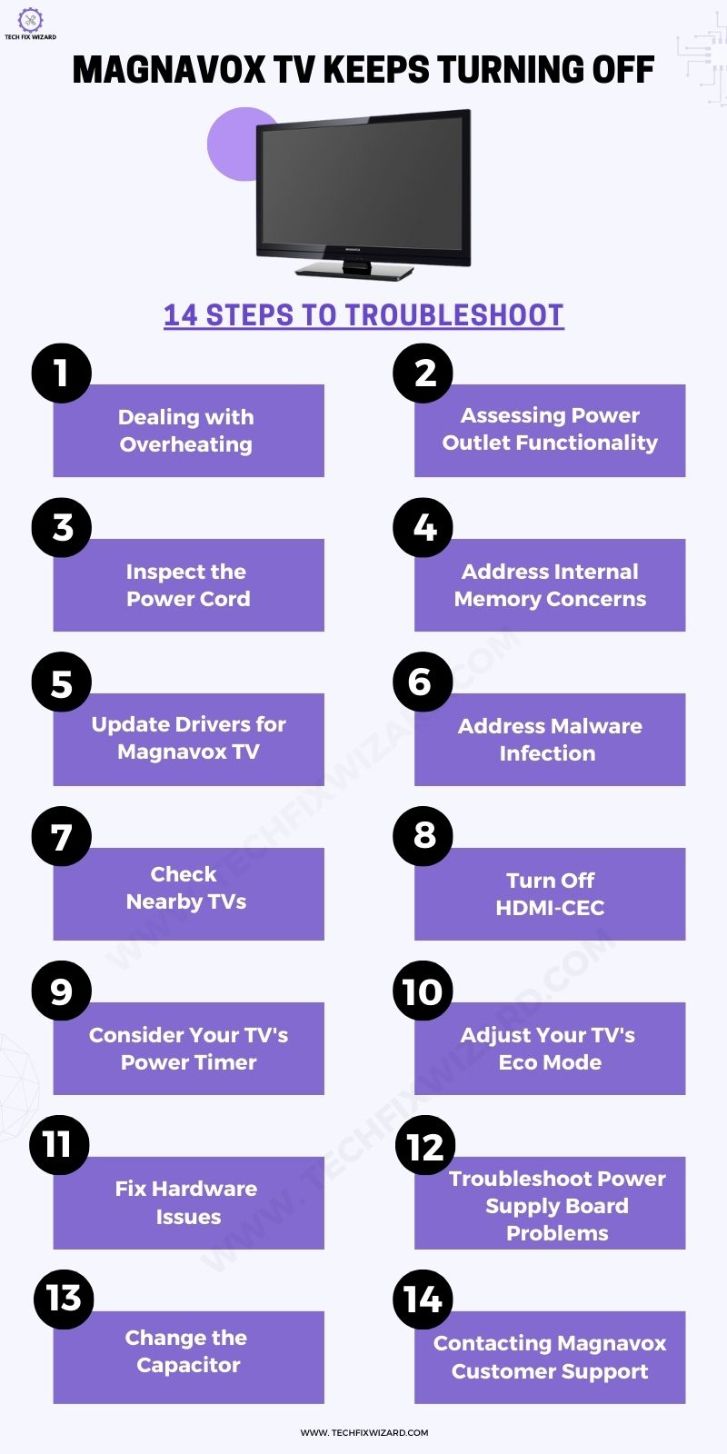 Magnavox TV Keeps Turning Off Solutions Infographic