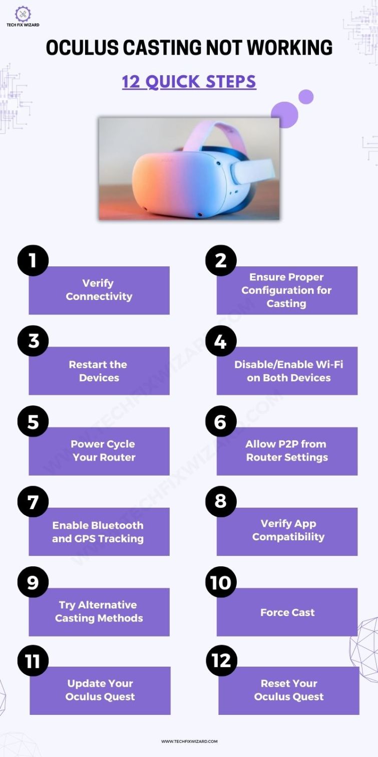 Oculus Casting Not Working - Infographic